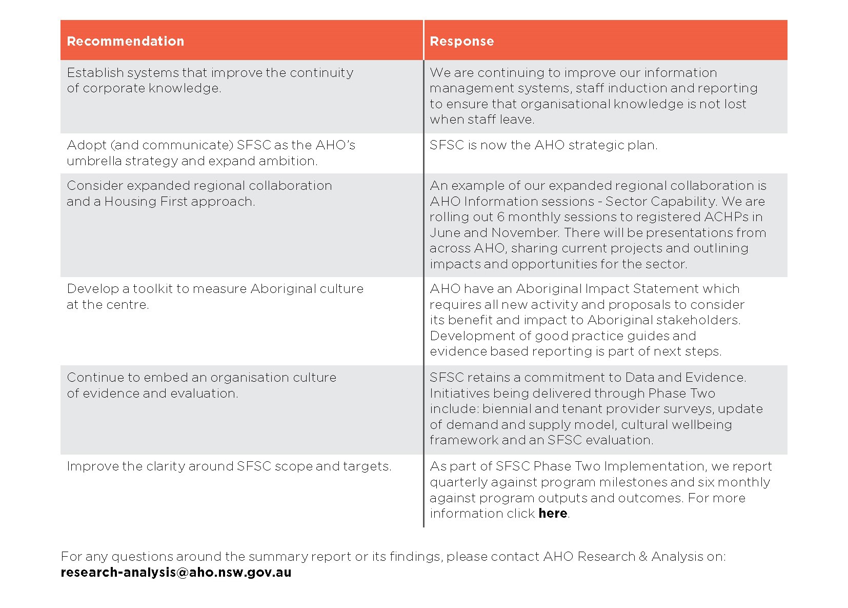 SFSC Q3 Page 6